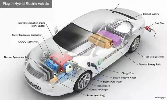 Hybrid Electric Vehicle Design